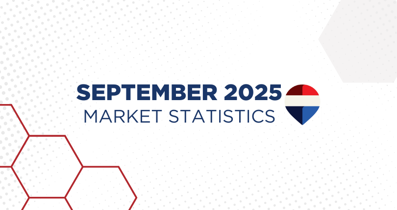 September 2025 Real Estate Market Statistics