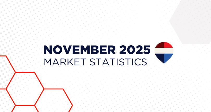November 2025 Real Estate Market Statistics