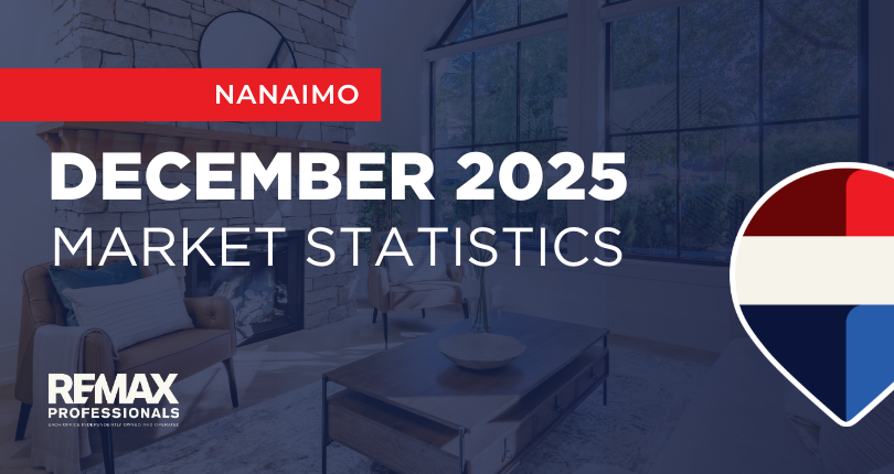 December 2025 Real Estate Market Statistics