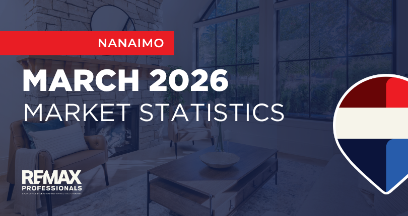 March 2026 Real Estate Market Statistics
