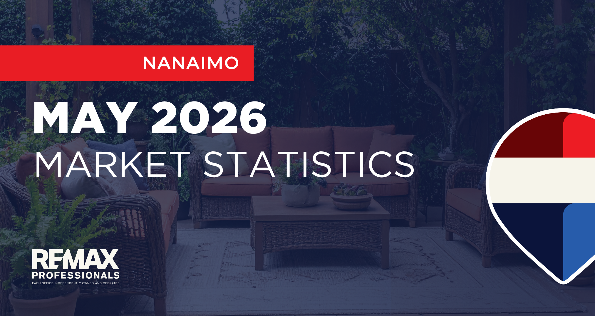 May 2026 Real Estate Market Statistics