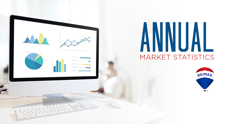 2018 Nanaimo Real Estate Market Annual Review