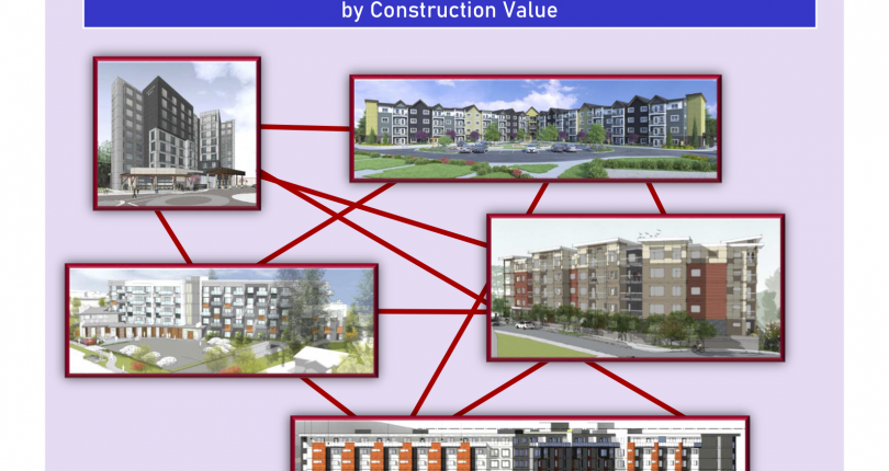 2020 Nanaimo Capital Improvements and Developments