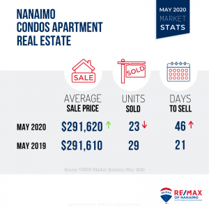 Nanaimo Real Estate Market