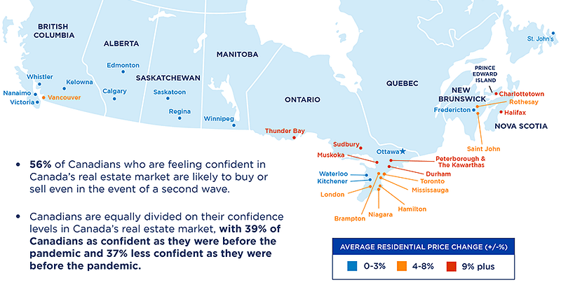Nanaimo Housing Market Outlook for Fall 2020