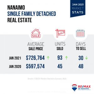 Jan 2021 Market Stats Single Family