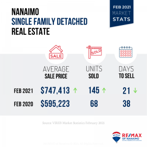 Feb 2021 Family Homes for Sale