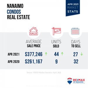 Apr 2021 Market Stats