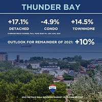 Regional Canadian Housing Market Overview