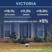 Regional Canadian Housing Market Overview
